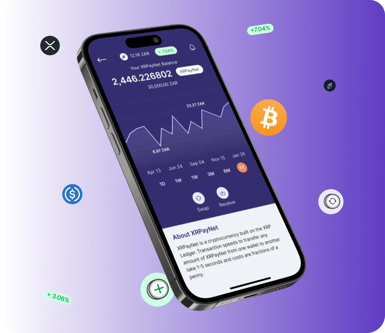 Swap Renova +15X - O que é o Swap Renova +15X?